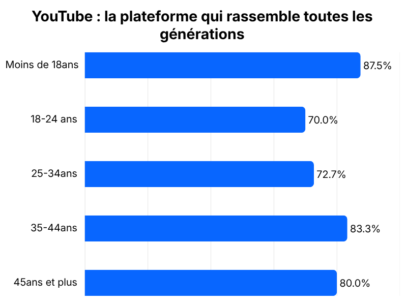 2- youtube génération.png (34 KB)